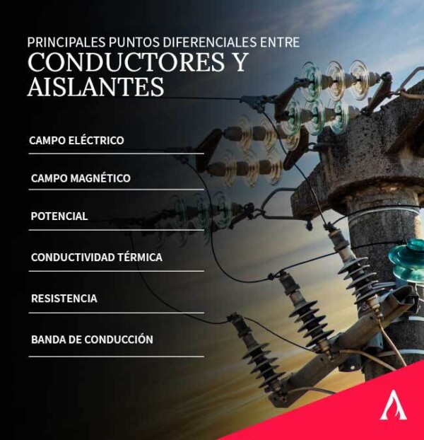 Diferencias entre aislantes y conductores eléctricos Aprende Institute