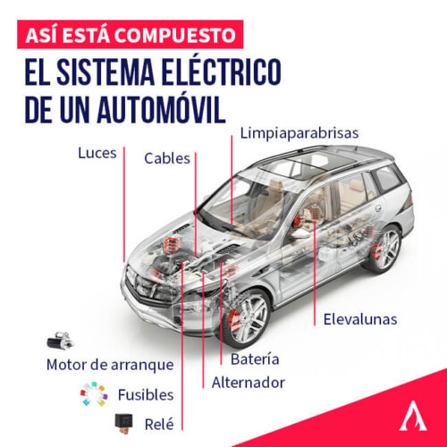 Todo Sobre El Sistema El Ctrico De Un Autom Vil Aprende Institute