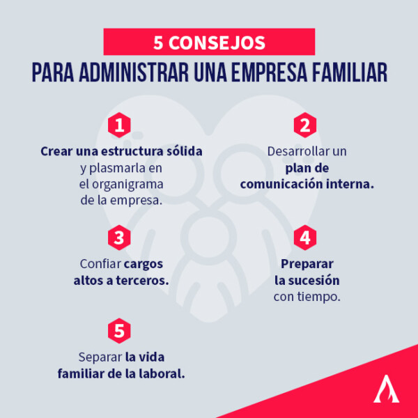 Consejos Para Administrar Una Empresa Familiar Aprende Institute