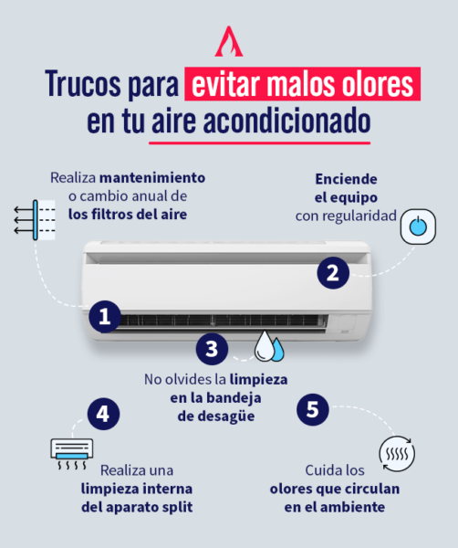 Cuál es la temperatura ideal para el aire acondicionado Aprende