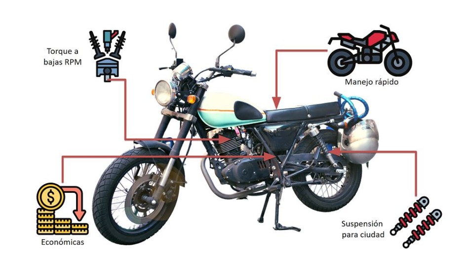 creativo Labor acortar Guía básica sobre tipos de motos