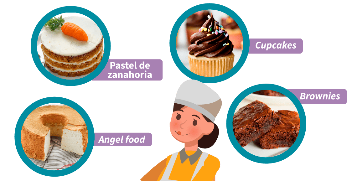 Tipos de repostería: Todo lo que debe saber para brindar la mejor oferta a  los clientes de su pastelería