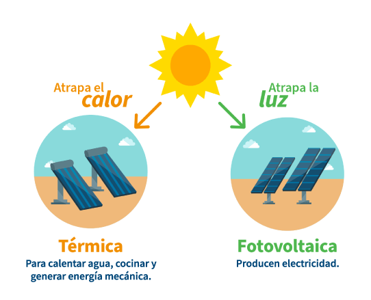 energia solar dibujo