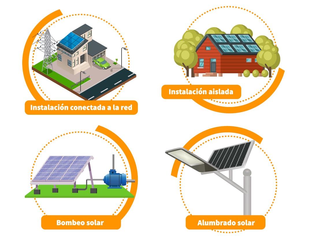 Esquema de los tipos de instalaciones de paneles solares