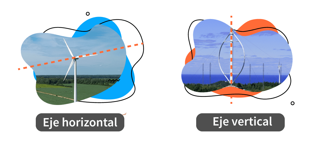 Esquema de un aerogenerador vertical y un aerogenerador horizontal