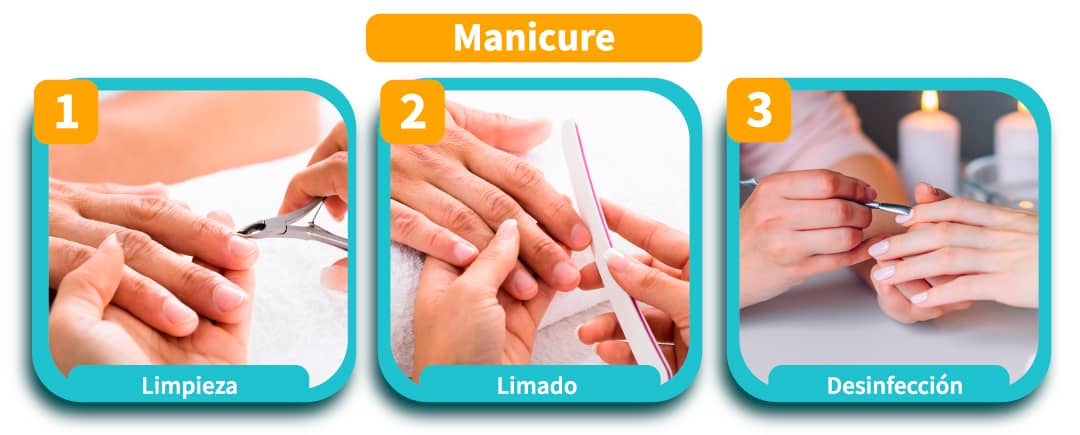 Esquema preparación de uñas para manicure