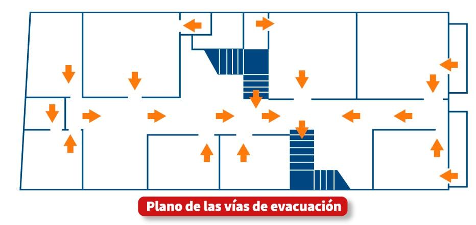 Esquema del plano de vías de evacuación