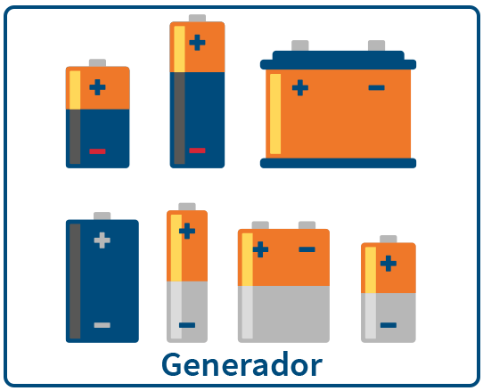 Ilustración siete generadores de energía