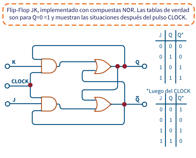Componente electrónico electrónica digital circuito impreso