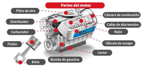 componentes de un motor
