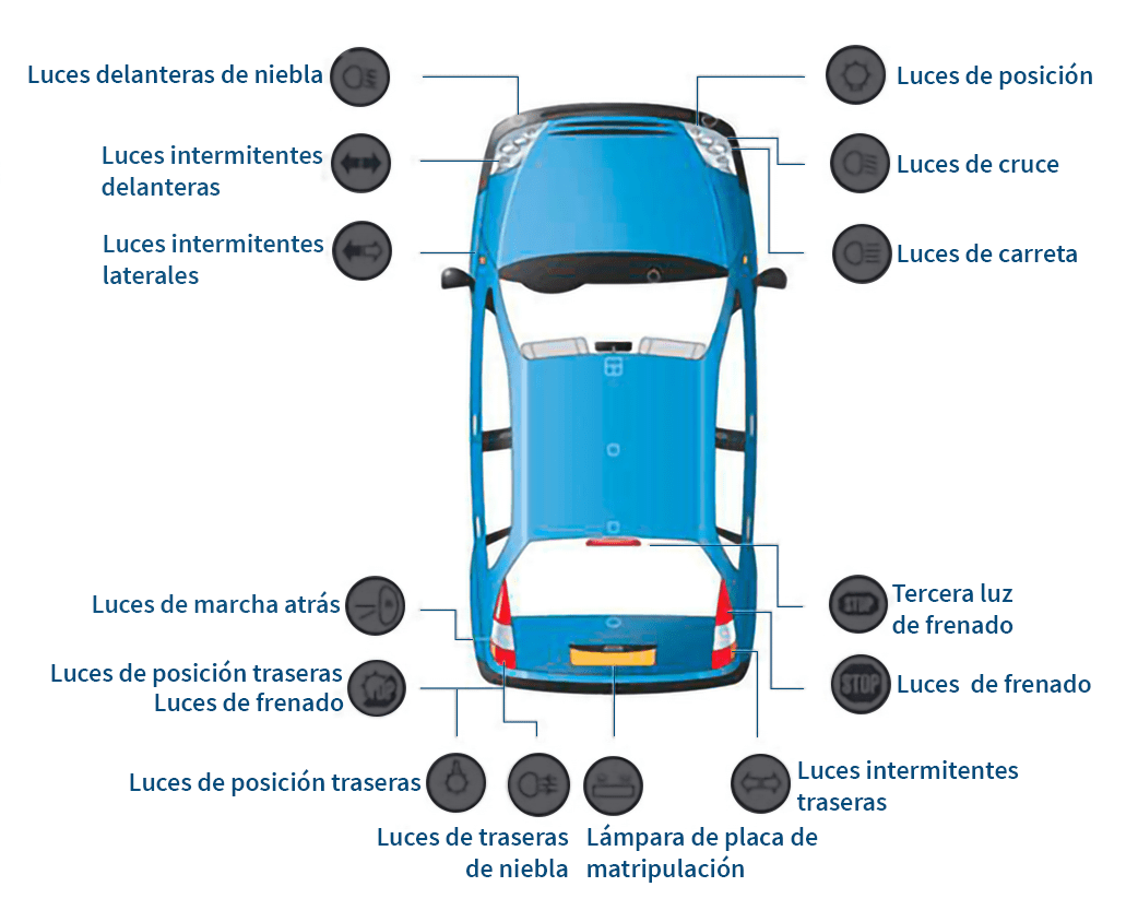 Luces del coche: cuáles hay y para qué se utilizan - MyAutoescuela