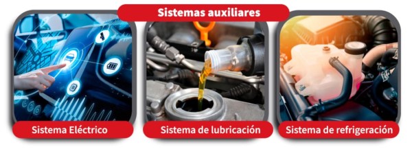 esquema de un sistema de lubricación, eléctrico, y de refrigeración