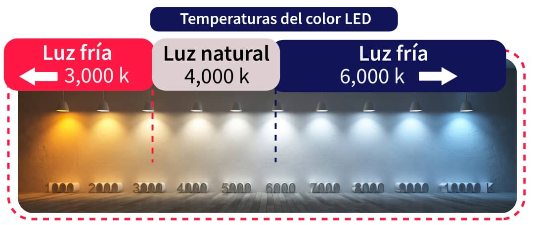 esquema temperatura luces led