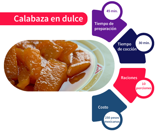receta de Calabaza en dulce