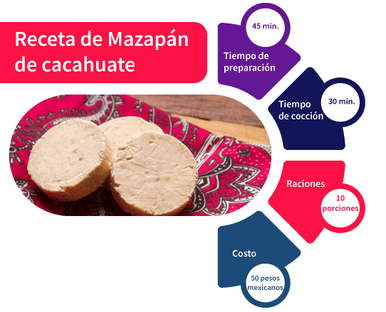 Mazapán de Cacahuate