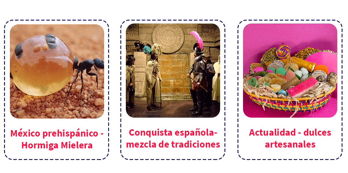 esquema recetas de fáciles de dulces mexicanos