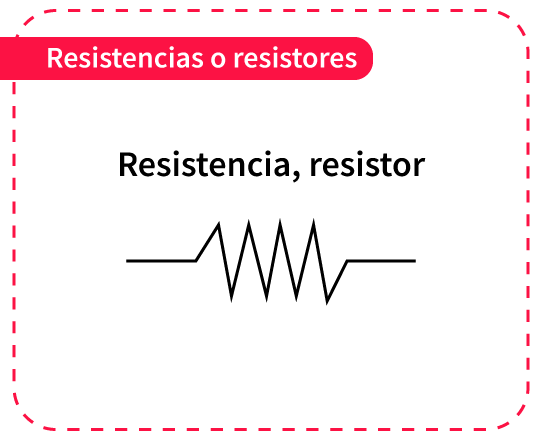 Resistencias