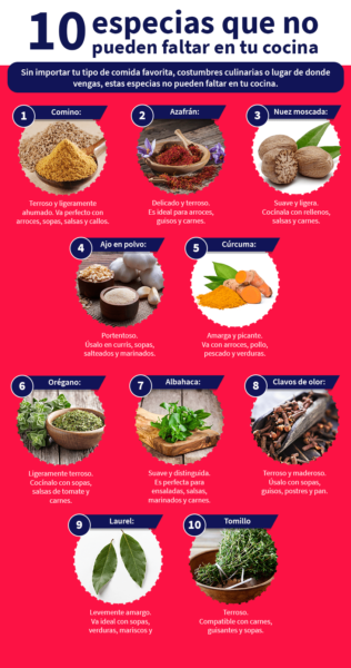 15 especias para dar más sabor a tus platos: qué aportan a tu dieta y con