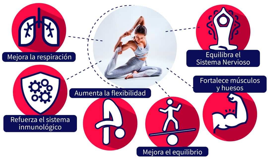 Qué es yoga? Tipos de yoga, Posturas, Beneficios y más…