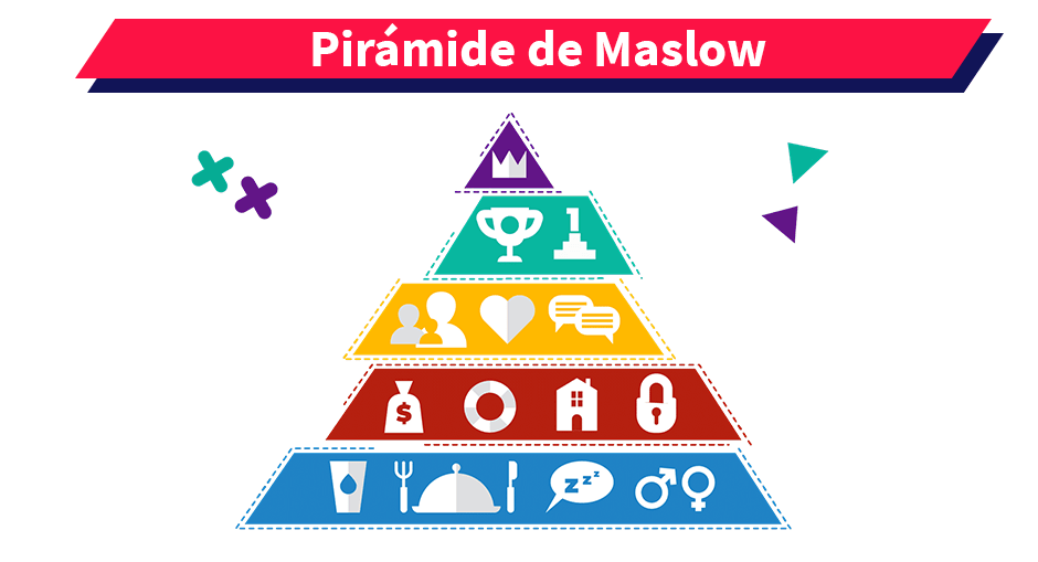 Descubre el camino hacia una autoestima alta con ayuda de la pirámide de Maslow