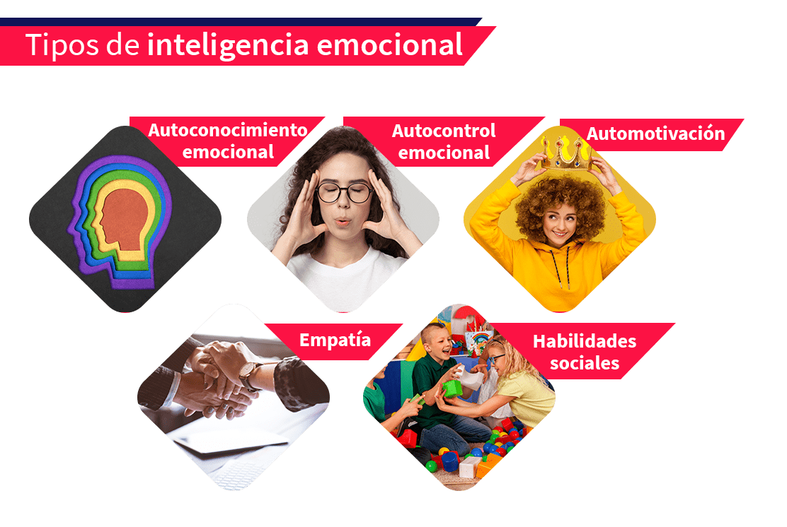 Aprende Institute te muestra los tipos de inteligencia emocional que existen