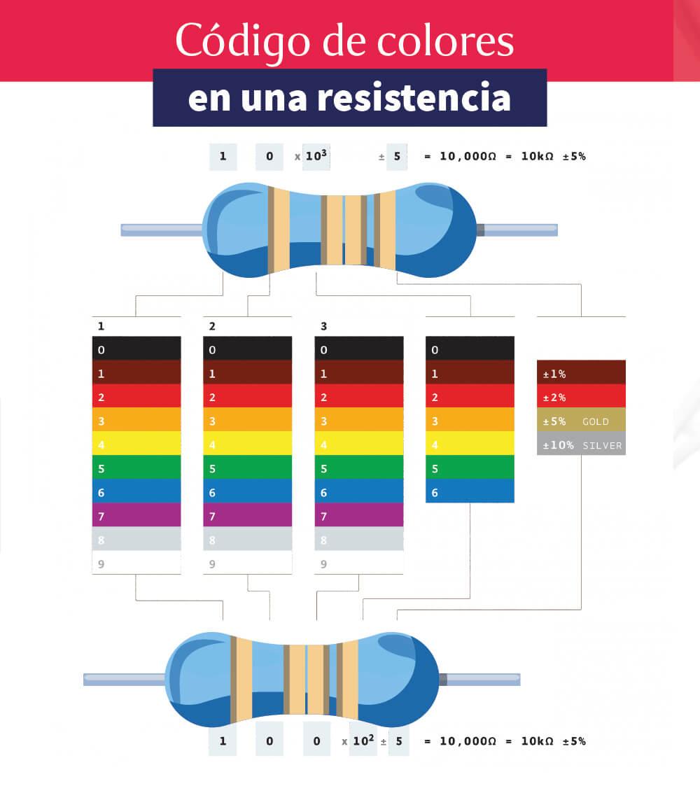 guía de colores de las resistencias electronicas