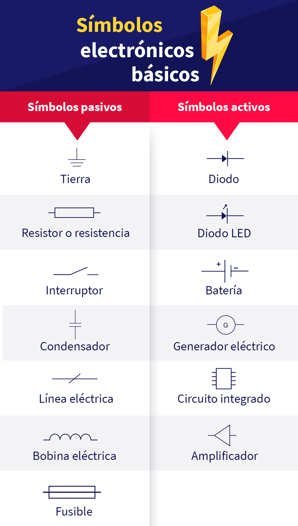 lista-de-ejemplos-simbolos-electricos-basicos