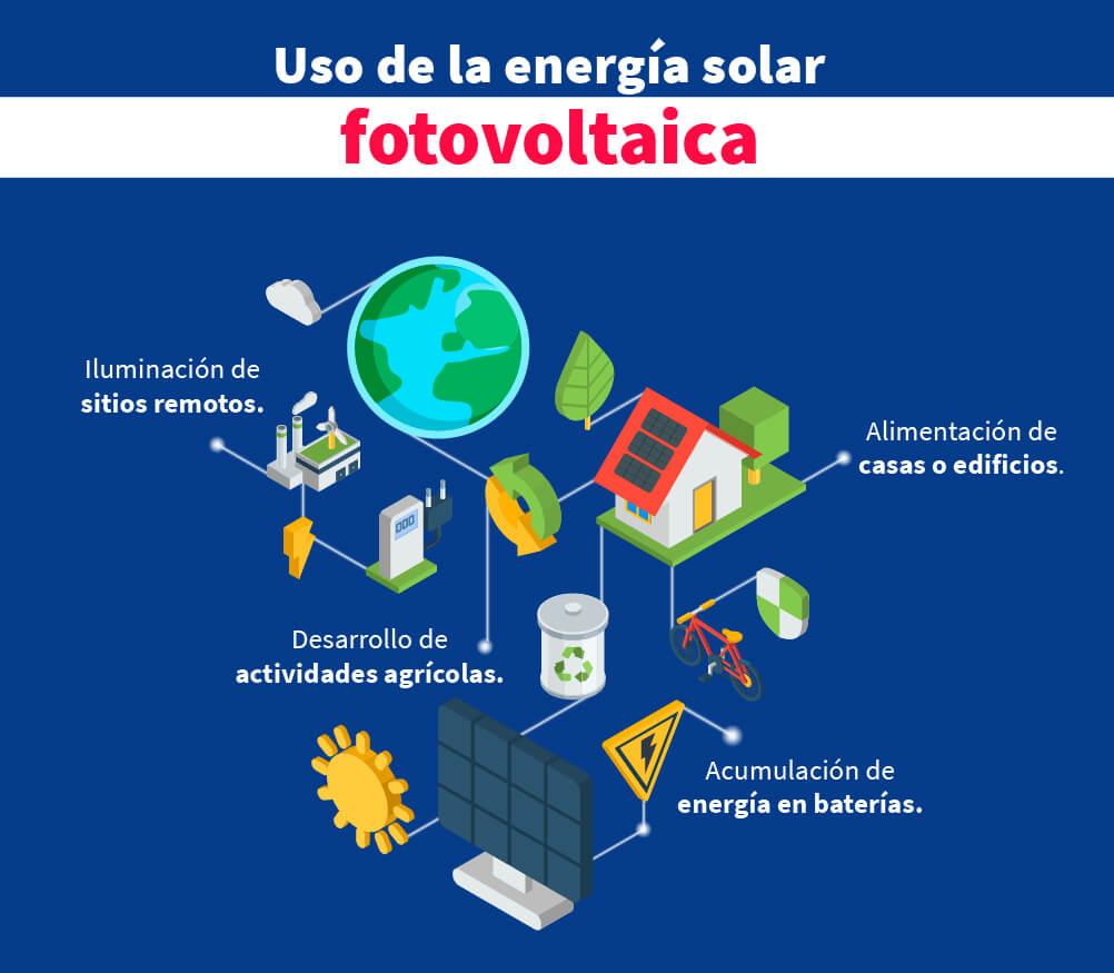  usos de la energia solar fotovoltaica 
