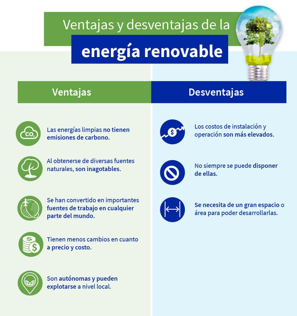 pétalo jerarquía Lógicamente Qué son las energías renovables? | Aprende Institute