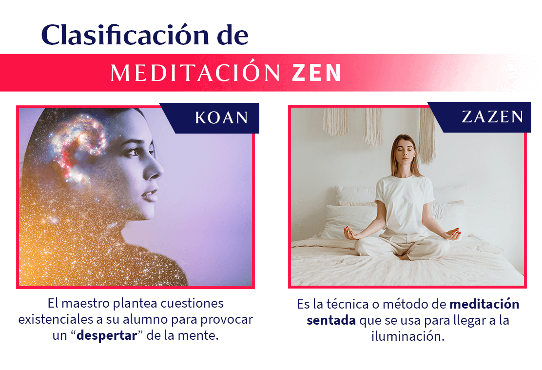 clasificacion-de-la-meditacion-zen