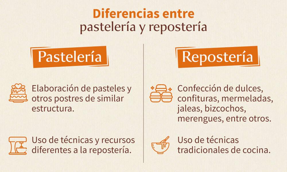 diferencias-entre-pasteleria-y-reposteria