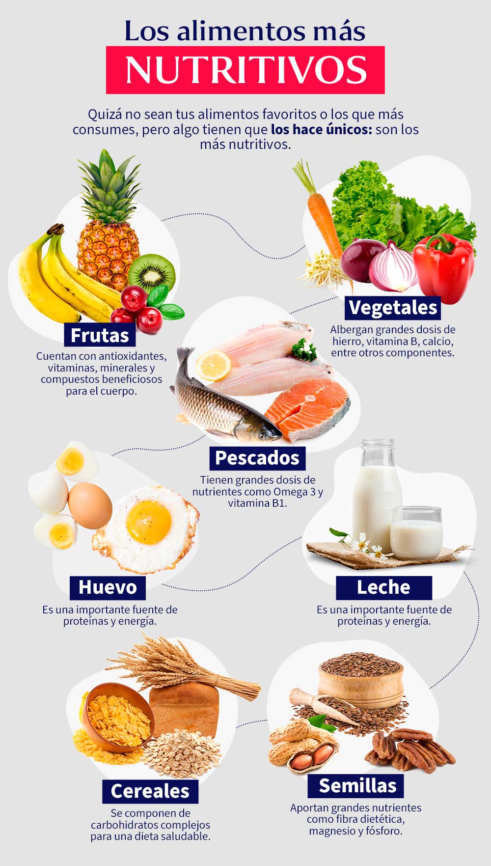 Mirar fijamente mejilla Pacer Alimentos nutritivos: qué incluir en tu dieta | Aprende Institute