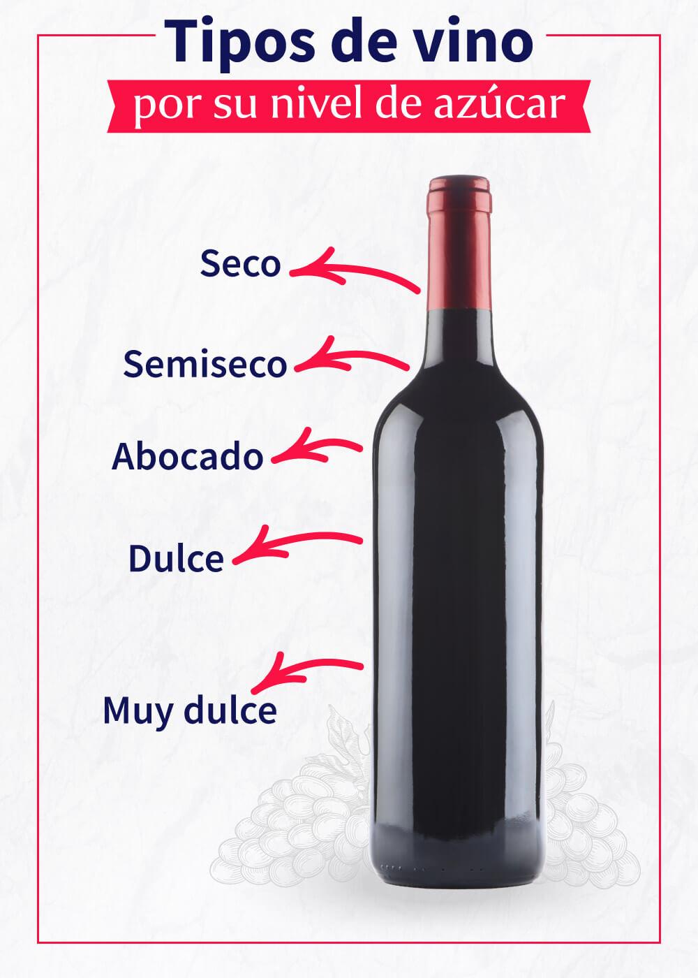 sobre tipos de vino: características y variaciones | Institute