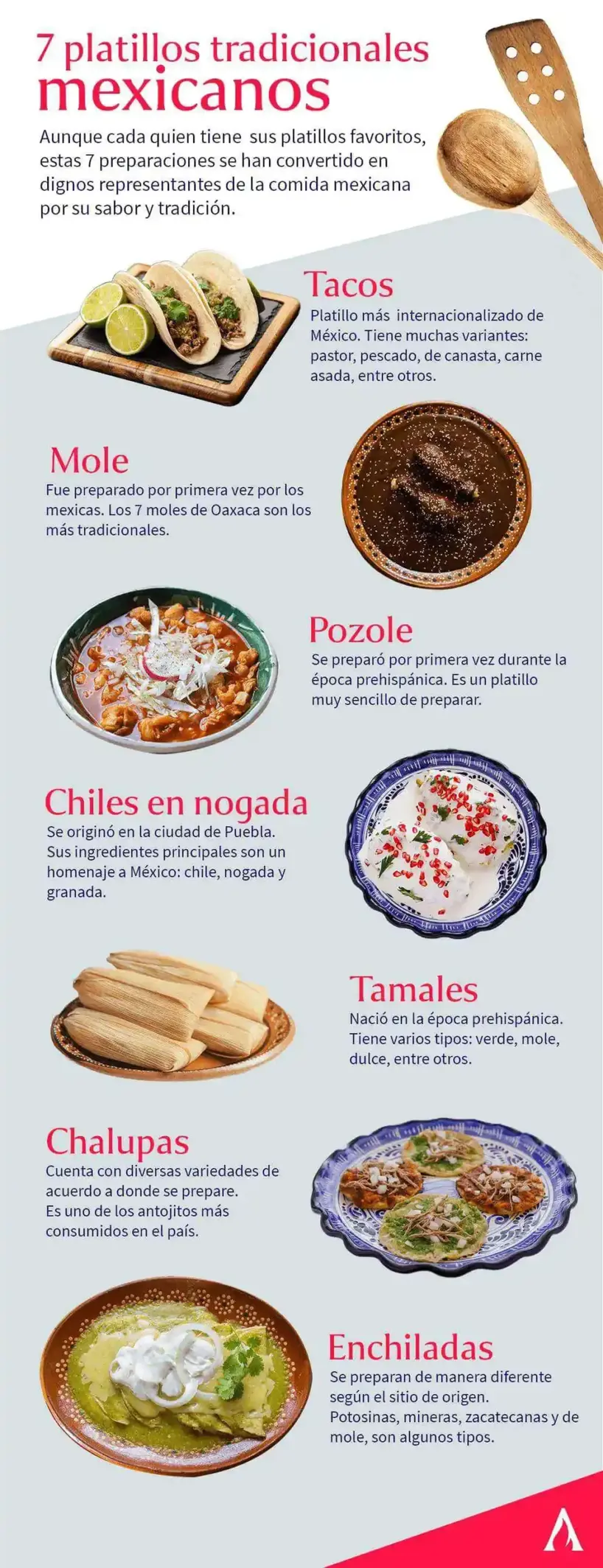 infografia de platillos tradicionales mexicanos