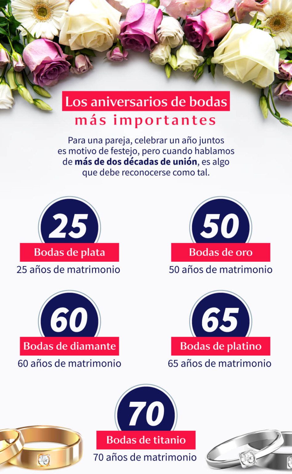 Tipos de aniversario significados y nombres Aprende Institute