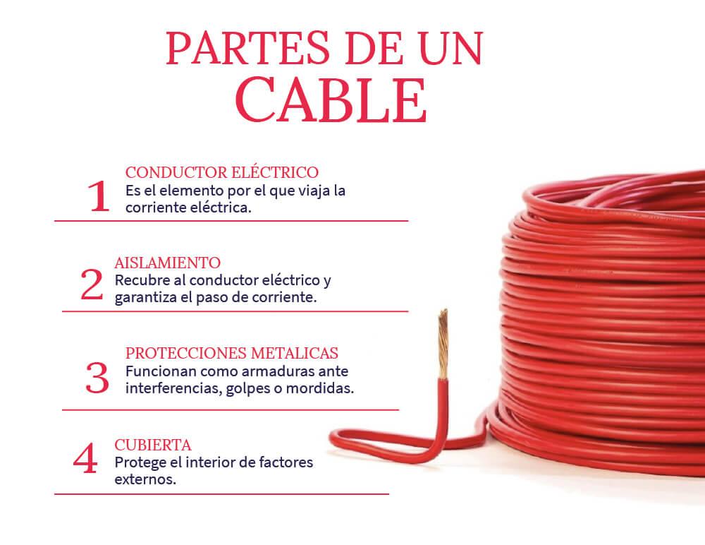 acento Celo perdón Tipos de cables eléctricos: guía rápida | Aprende Institute
