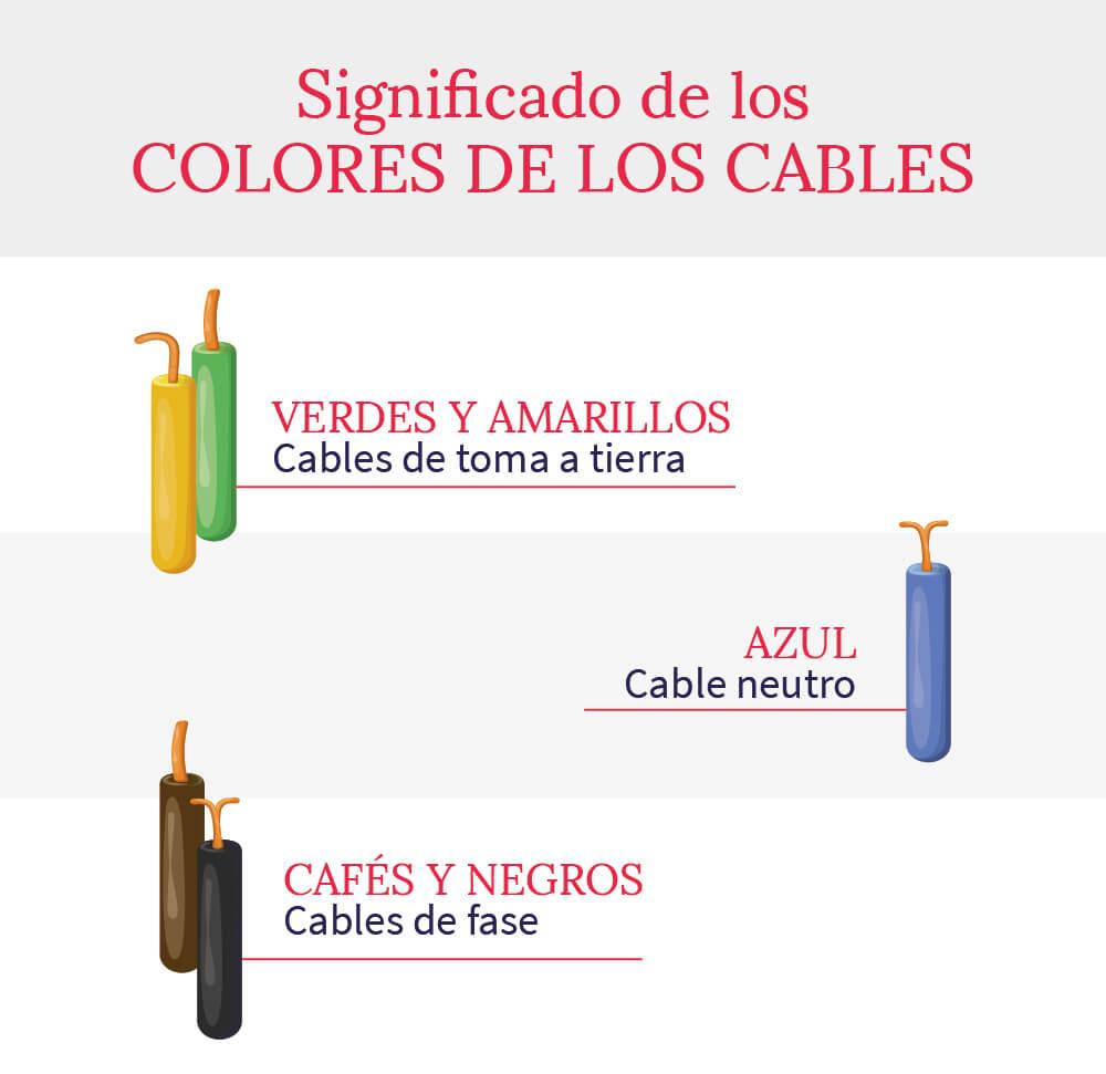 significado-de-los-colores-en-los-cables