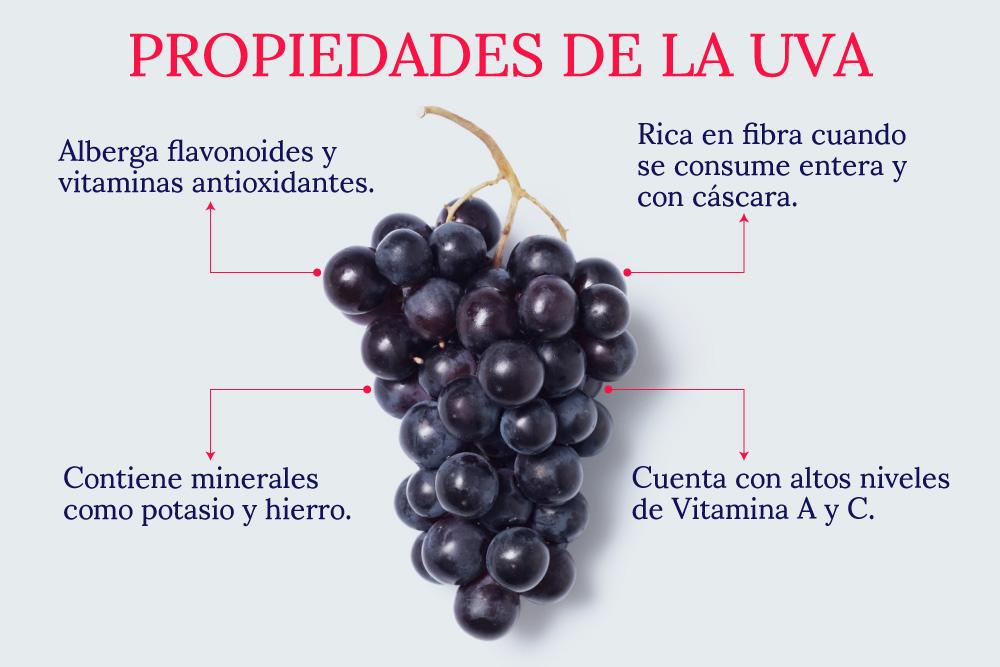 propiedades-de-la-uva