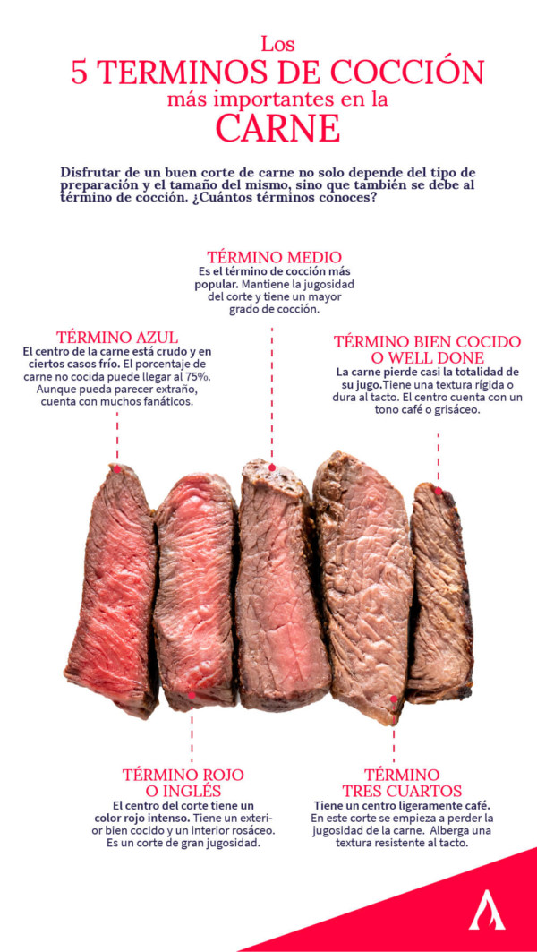 Términos De Cocción De La Carne Lo Que Debes Saber Aprende Institute 5269