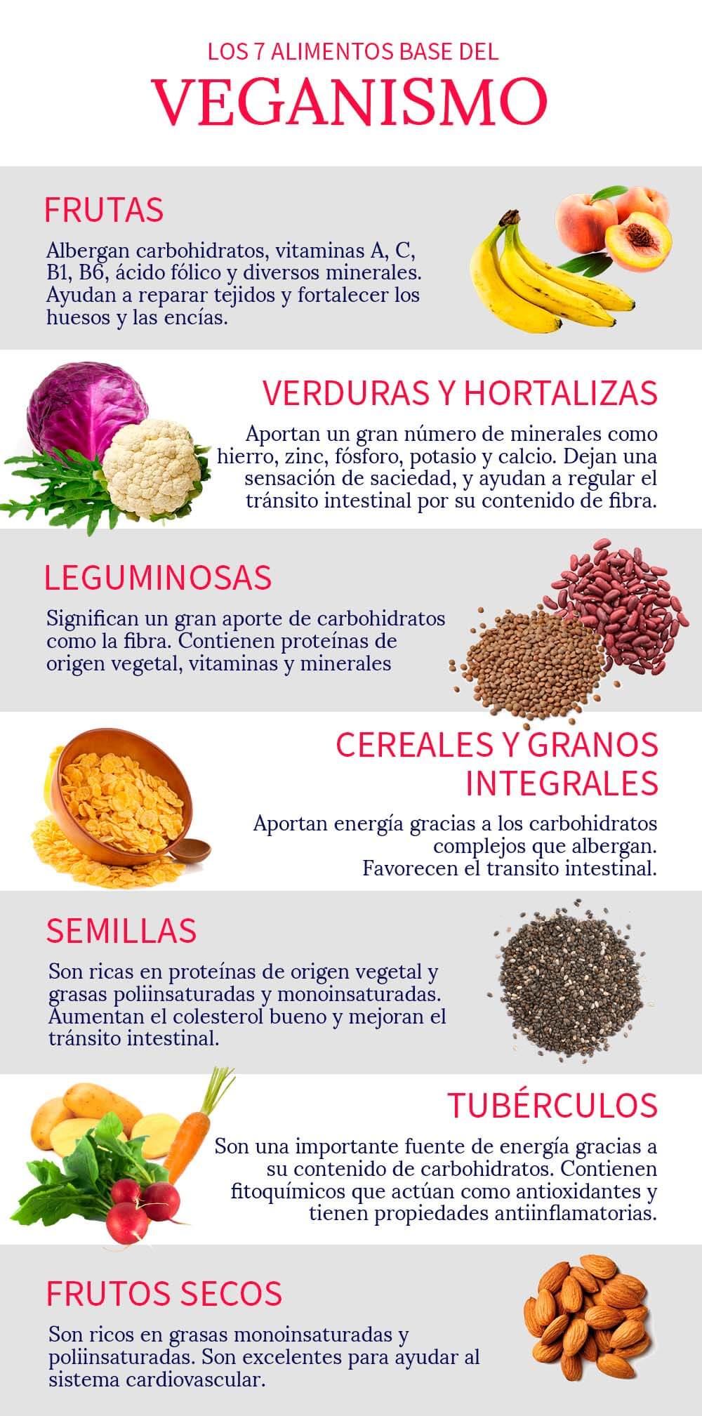 Vitamina B9 o ácido fólico  Sociedad Española de Dietética y Ciencias de  la Alimentación (S.E.D.C.A.)
