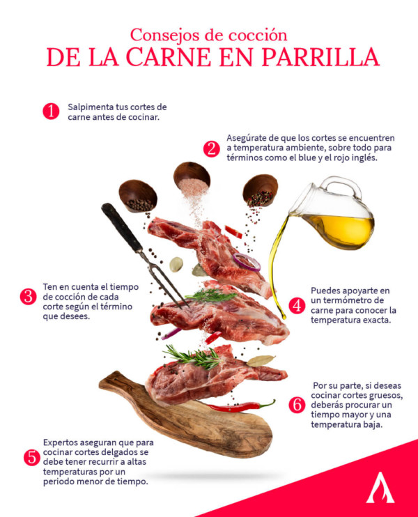 Términos De Cocción De La Carne: Lo Que Debes Saber | Aprende Institute