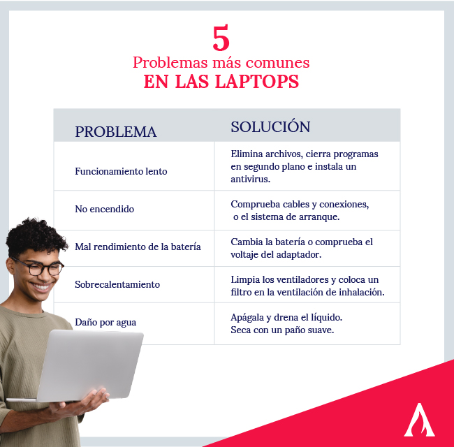 5-problemas-mas-comunes-en-las-laptops