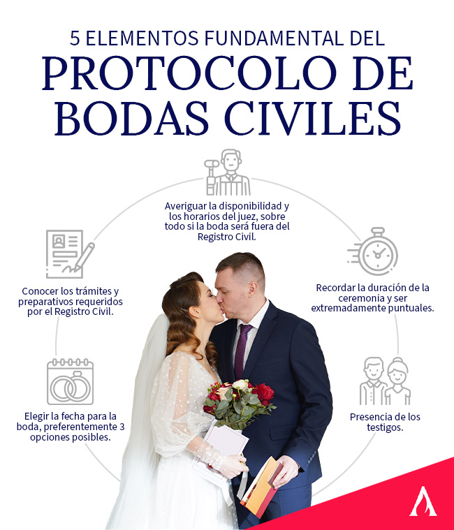 5-elementos-fundamentales-del-protocolo-de-bodas-civiles