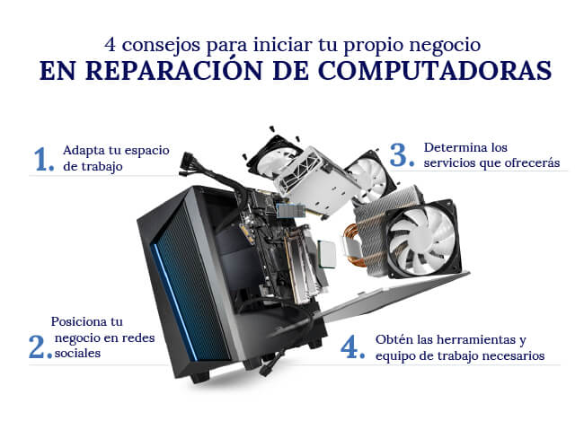 Cómo un negocio de reparación de computadoras? | Aprende Institute