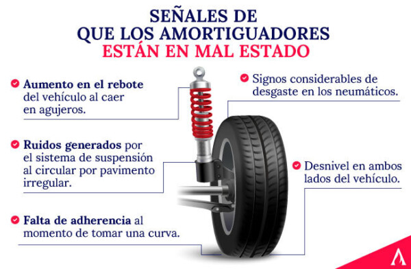 3 Tipos De Amortiguadores Y Cómo Se Conforman Aprende Institute 1826