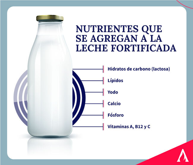 nutrientes-que-se-agregan-a-la-leche-fortificada