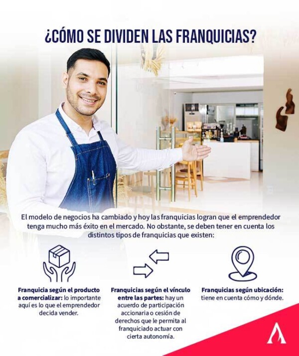 Ventajas Y Características De Las Franquicias Aprende Institute 6069