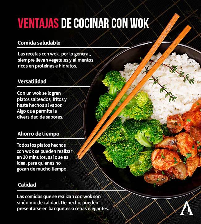 infografia ventajas de cocinar con wok