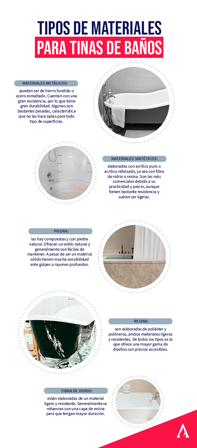 infografia sobre los tipos de materiales para tinas de baño