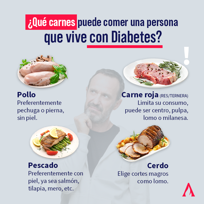 infografia sobre tipos de carne para personas con diabetes